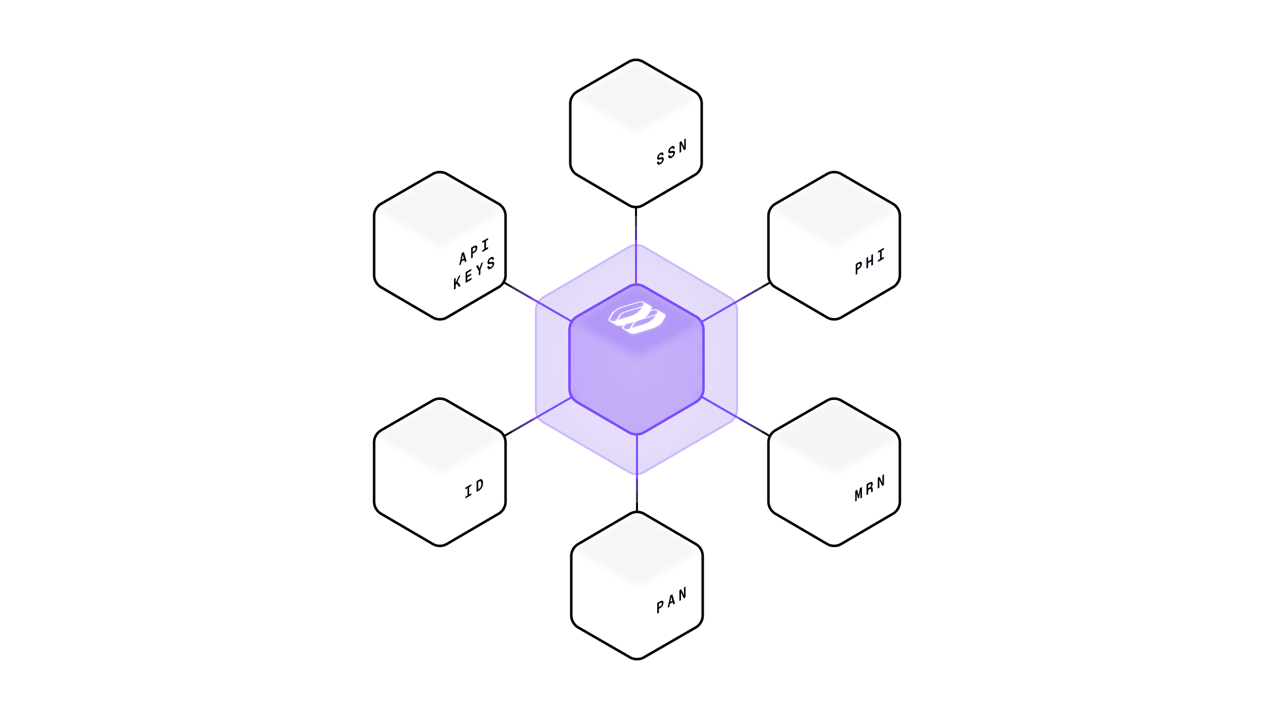The vision: the internet's clearing house for sensitive data